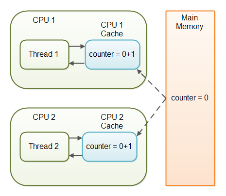 repsimg_cache-use-visibility